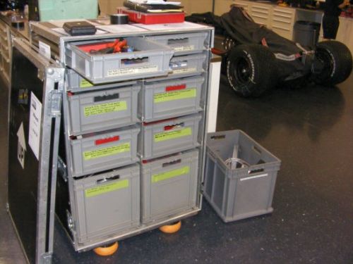 Minardi tools
