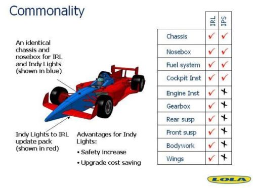 Het concept voor de nieuwe Lola IndyCar
