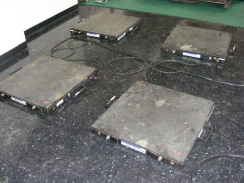 Minardi scales